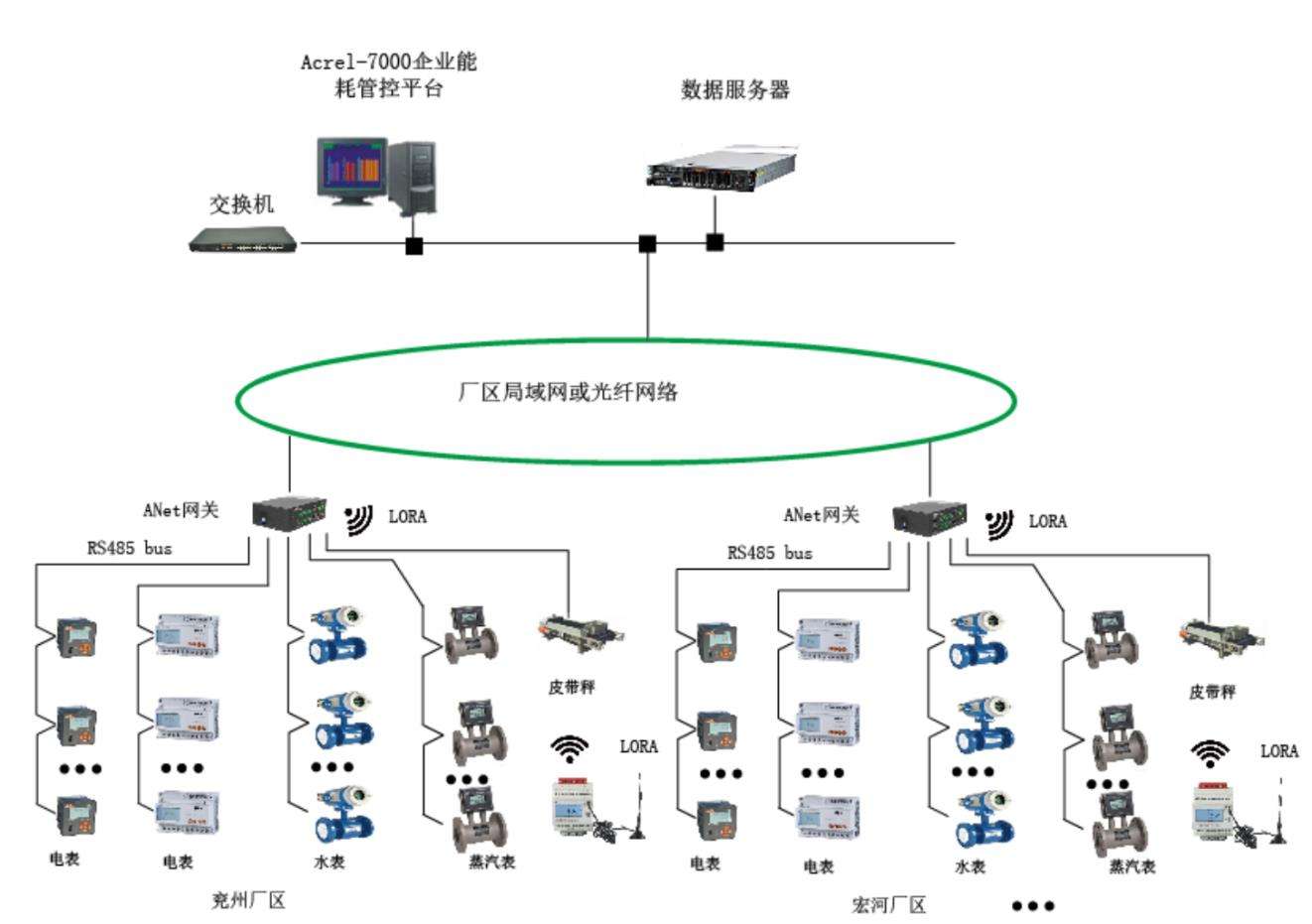 能耗监测系统如何通过嵌入式分析来监控能耗并节省资金?(图3) src_http___l.b2b168.com_2021_07_29_11_202107291106080147474.jpg&refer_http___l.b2b168.jpg