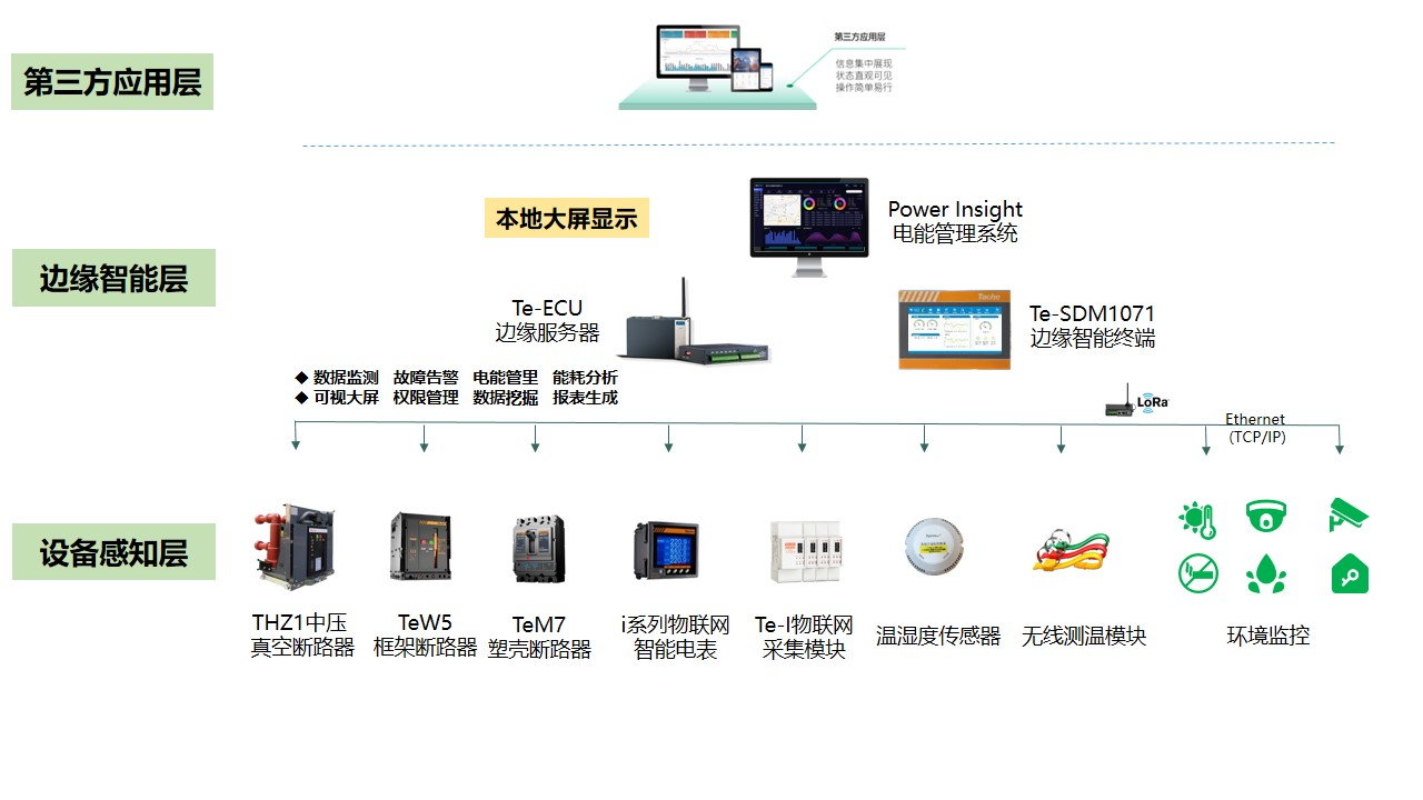 能耗监测系统如何通过嵌入式分析来监控能耗并节省资金?(图1) src_http___www.tach-e.com_repository_image_68d8a484-47f8-4000-982e-f9556cf698fd.png&refer_http___www.tach-e.png