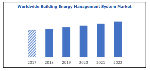 为现在,更为了未来,建筑能源管理系统降低建筑能耗!(图2) image.png