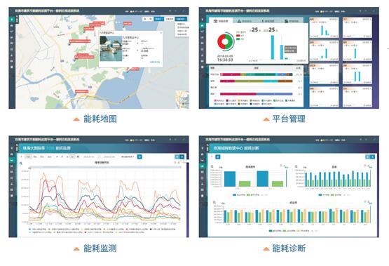 能耗监测管理 能耗监测管理