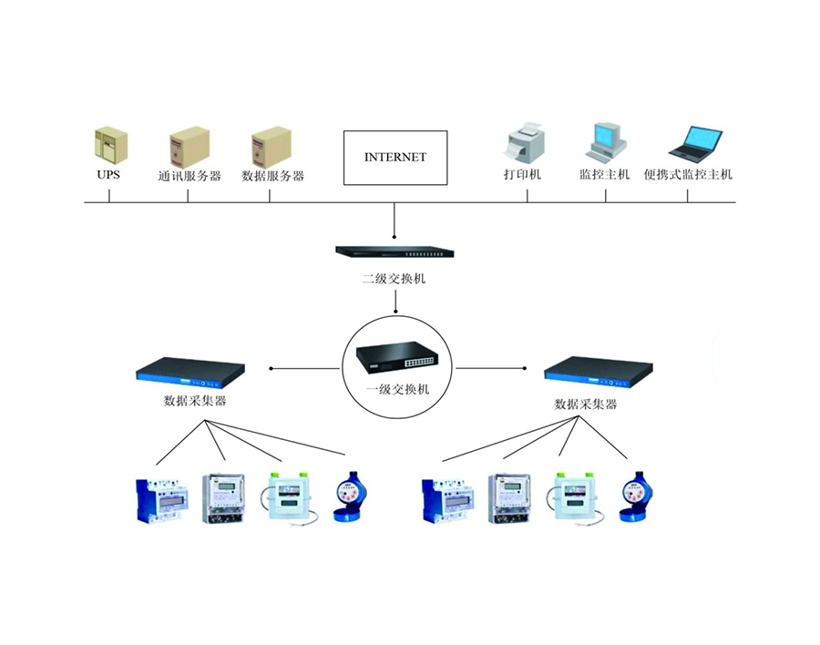 能耗监测系统,绿色发展 能耗监测系统,绿色发展