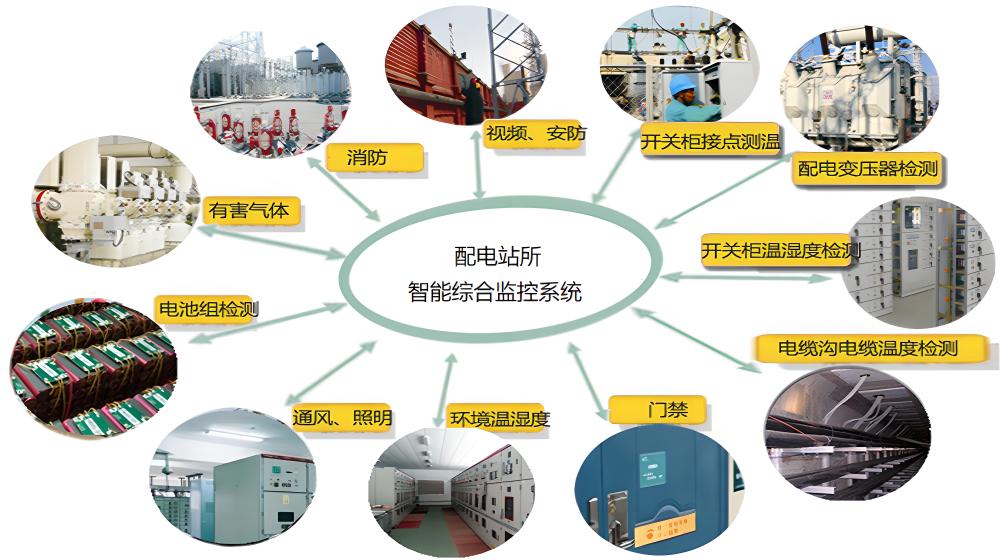 能耗监测管理系统厂家-无人值守配电站智能辅助监控系统(图4) 配电站房智能监控系统详细功能.jpg