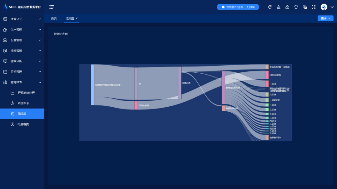 建筑节能监测系统(图1) 能耗监测系统-能源走向图.png