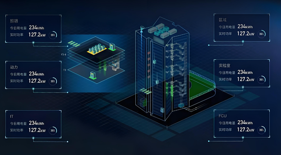 在线能源监测系统方案(图1) 能耗监测系统三维图.jpg
