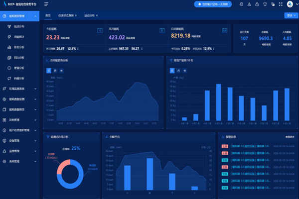 东明华谊玉皇新材料有限公司能耗监测案例(图4) 东明华谊玉皇新材料有限公司能耗监测案例(图4)