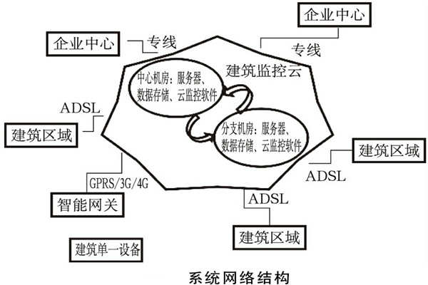 B体育官方网站
系统如何规划网络结构?(图1) B体育官方网站
系统如何规划网络结构?(图1)