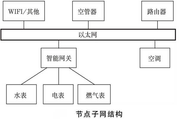 B体育官方网站
系统如何规划网络结构?(图2) B体育官方网站
系统如何规划网络结构?(图2)