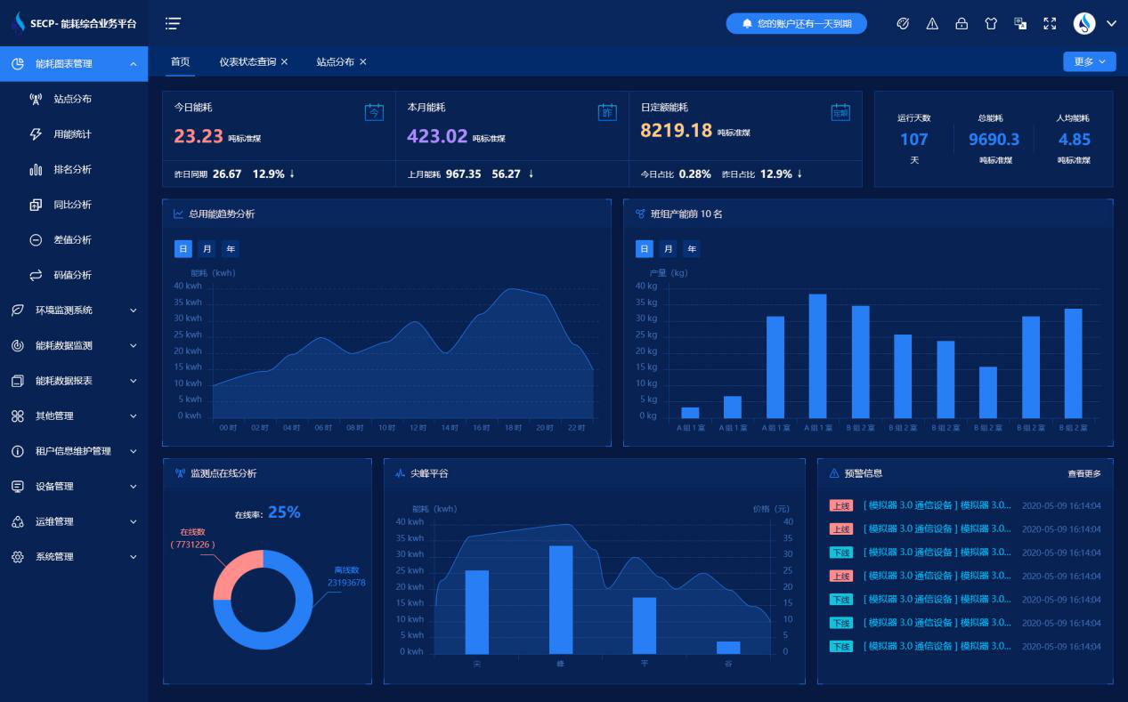 滨州亚光毛巾有限公司能耗监测系统案例(图3) 滨州亚光毛巾有限公司能耗监测系统案例(图3)
