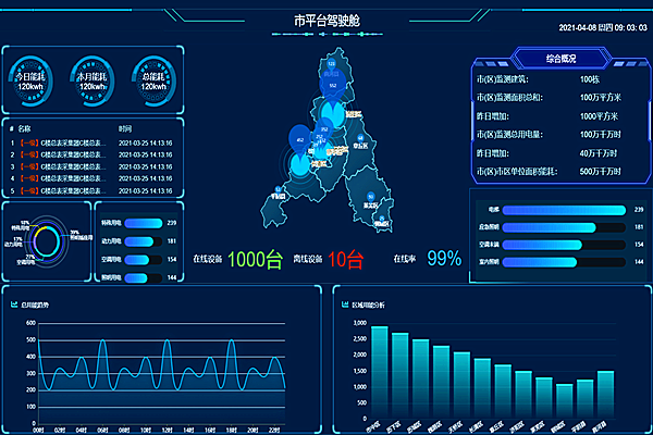 一分钟了解节能监测系统的应用(图2) 一分钟了解节能监测系统的应用(图2)