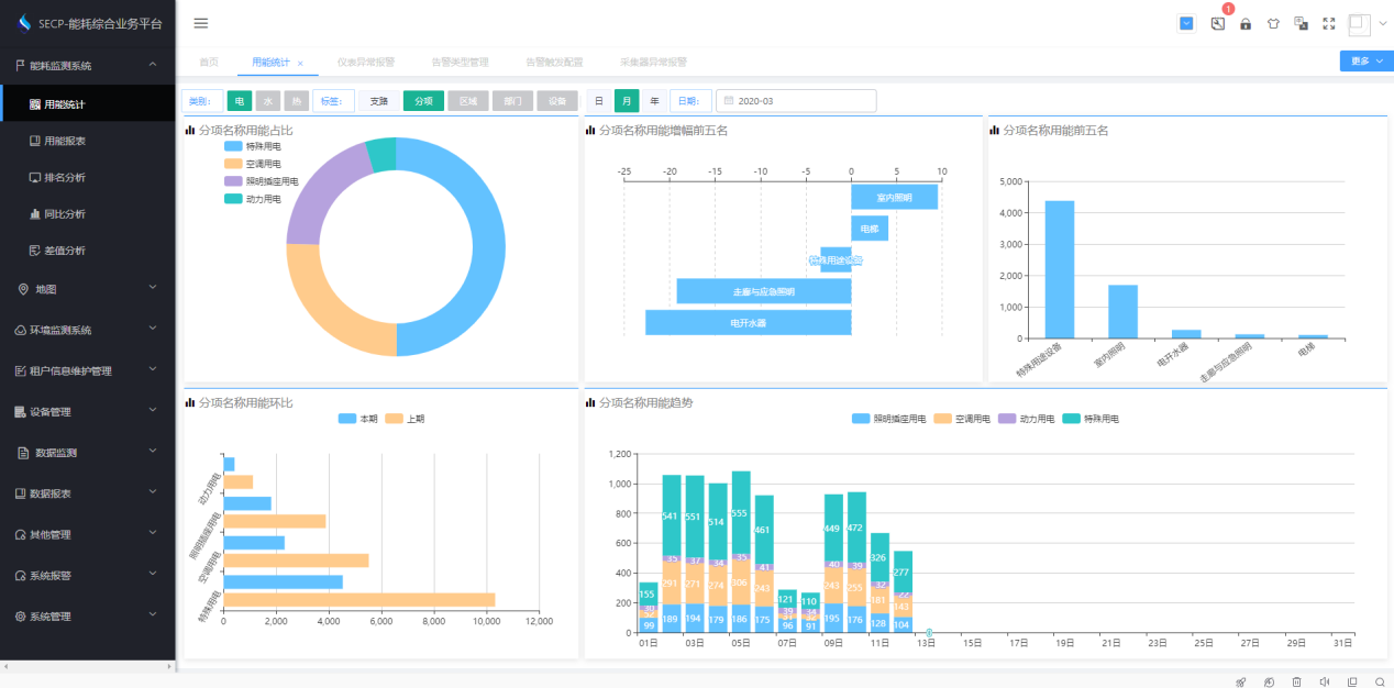 潍坊月河楼能耗监测案例(图3) 潍坊月河楼能耗监测案例(图3)