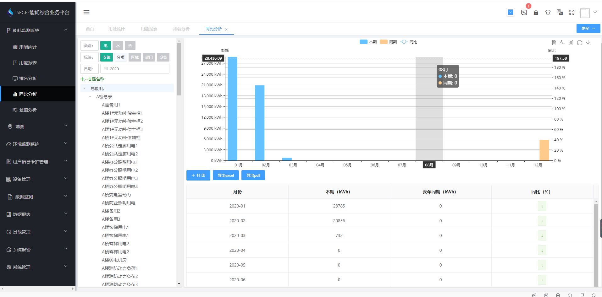 中凯兴业贸易广场商务楼能耗监测案例(图4) 中凯兴业贸易广场商务楼能耗监测案例(图4)