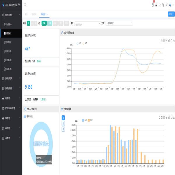 山东轩竹医药科技有限公司能耗监测案例(图3) 山东轩竹医药科技有限公司能耗监测案例(图3)