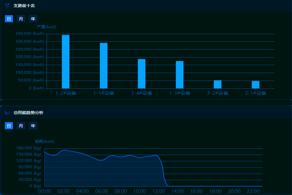 沙河市鸿昇玻璃有限公司能耗在线监测案例(图3) 沙河市鸿昇玻璃有限公司能耗在线监测案例(图3)
