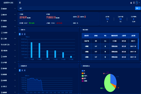 河北德金玻璃有限公司能耗监测案例(图2) 河北德金玻璃有限公司能耗监测案例(图2)