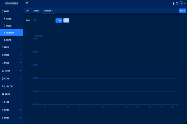 河北金隆水泥集团有限公司能耗在线监测案例(图2) 河北金隆水泥集团有限公司能耗在线监测案例(图2)