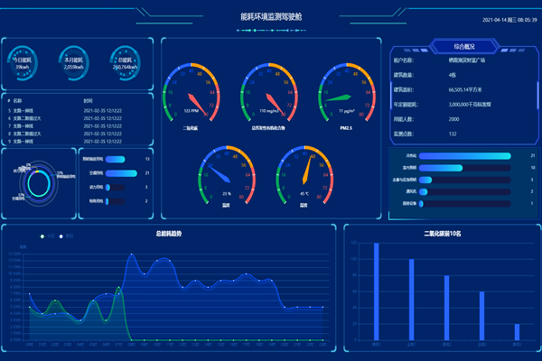 河北吉藁化纤有限责任公司能耗监测案例(图3) 河北吉藁化纤有限责任公司能耗监测案例(图3)