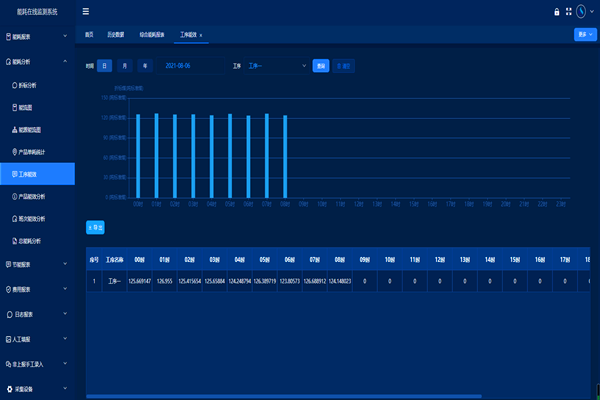 南和县长红玻璃有限公司 能耗在线监测案例(图2) 南和县长红玻璃有限公司 能耗在线监测案例(图2)