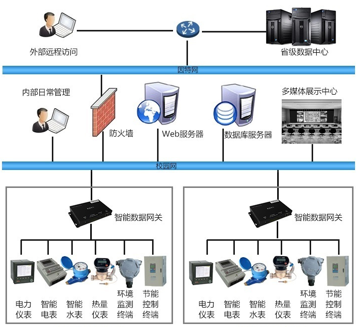 华北制药集团先泰药业能耗监测案例(图2) 华北制药集团先泰药业能耗监测案例(图2)